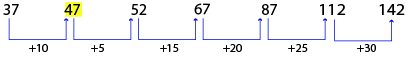 Number Series Test 6 question and answers, Solved Number Series problems, Number Series online test, Number Series tricks, Number Series quiz, Number Series tips